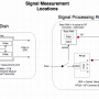 signal-measurement-locations-v1.0.png